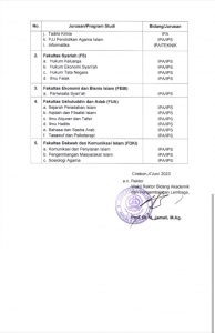 Pengumuman Selesksi Penerimaan Mahasiswa Baru (SPMB) Mandiri