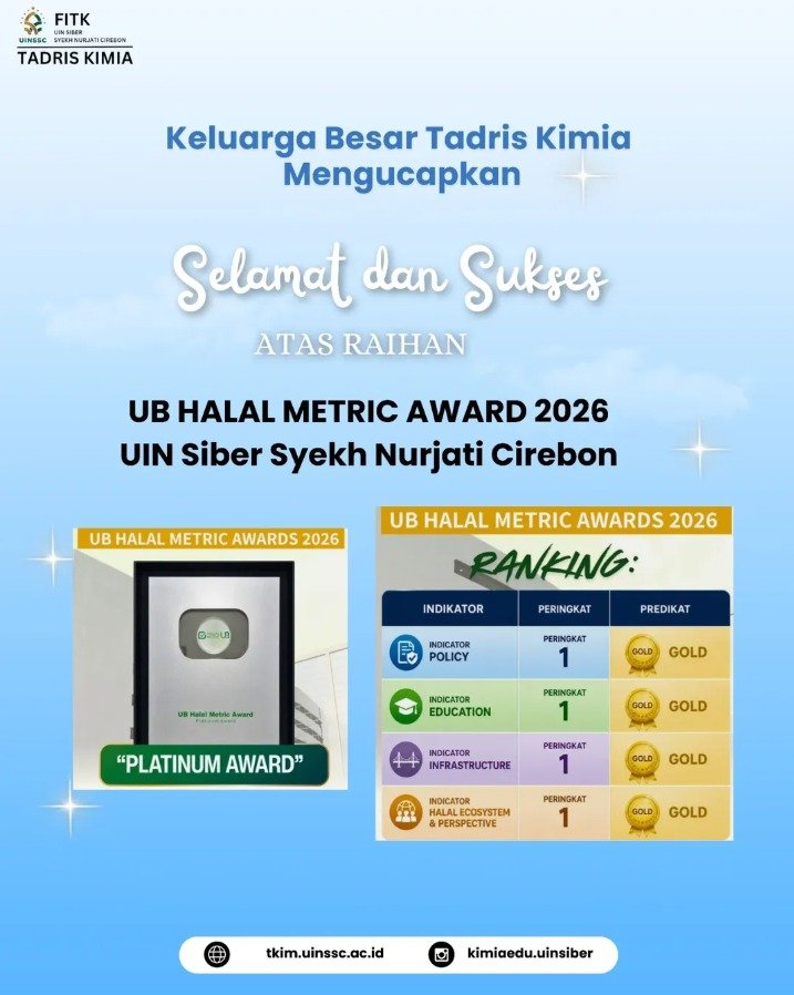 Selamat dan Sukses kepada UIN Siber Syekh Nurjati Cirebon atas raihan UB Halal Metric Award 2026