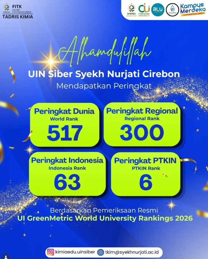 UIN Siber Syekh Nurjati Cirebon Melesat di Kancah Internasional, Meraih Peringkat Dunia ke-517 dan PTKIN ke-6